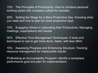 15% The Principles of Productivity: How to combine personal
working styles with company culture for success

20% Setting the Stage for a More Productive Day: Knowing what
you need and how to plan for more productive days

15% Engaging Others in Upleveling their Productivity: Managing
meetings, expectations and results

30% Effective Time Management Techniques: 5 tools and
techniques to use to get more done, faster, with less effort

15% Assessing Progress and Enhancing Structure: Tracking
resource management for measurable results

5% Building an Accountability Program: Identify a workplace
performance goal and plan for implementation
 