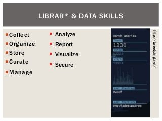 Collect
Organize
Store
Curate
Manage
LIBRAR* & DATA SKILLS
http://tweetping.net/
 Analyze
 Report
 Visualize
 Sec...