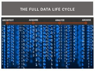 THE FULL DATA LIFE CYCLE
 