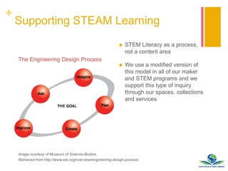Getting Started with STEAM | PPTX