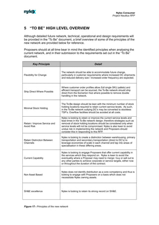 Nylex consumer rfp | DOC
