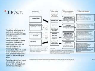 *
Joint Exempt Step-Up Trust (JEST) Chronology
The 4 Steps from Drafting to Implementation
Copyright 2013 Gassman Law Associates, P.A.
J:GGassmanARTICLELeimberg ArticlesJoint Trust ArticleNew Joint Exempt Step-Up Trust Chart.1e FINAL.xlsx :kh*jr 3/
STEP 2 STEP 4
Step 3 note:
STEP 3
Before Funding Funding of Joint
Revocable Trust
each spouse has the
right to revoke
his/her share until
Division upon First Dying
Spouse's Death
assume Husband dies first
Results of JEST technique
Husband's Assets
Joint Assets: Joint Tenants
w/ Right of Survivorship
Joint Assets: Tenancy by
the Entirety
Wife's Assets
Husband's Share
Husband's Assets
1/2 of former
JTWROS Assets
1/2 of former TBE
Assets (or by other
percentage)
Wife's Share
Wife's Assets
1/2 of former
JTWROS Assets
1/2 of former TBE
Assets (or by
other percentage)
1/2 to
each
Spouse's
Share
1/2 to
each
spouse's
share or
actuarial
value
Credit Shelter Trust A
Funded from Husband's Share
in the amount of Husband's
available estate tax exemption
(EST)
Q-TIP Trust A
If Husband's Share exceeds
his available EST, the excess
will fund this trust
The IRS could find a gift upon contribution of TBE
assets to the joint revocable trust, but this gift will
qualify for the marital deduction if recipient
spouse can withdraw what is added to his or her
share. Also see PLR 200201021.
Credit Shelter Trust B
If Husband's Share is less than
his available EST, Wife's Share
will fund this trust in the
amount of Husband's remaining
EST (but not in excess of her
available EST)
Q-TIP Trust B
If Wife's share has any
remaining assets, they will
be used to fund this trust
- For Wife & descendant's benefit (limited by
ascertainable standard)
- Assets will receive a stepped-up basis
- Assets are protected from Wife's creditors
- Assets escape estate tax on Wife's death
-Wife can be beneficiary of income and principal
-Assets will receive a stepped-up basis on Husband's
death, and then again on Wife's death
- Assets included in Wife's taxable estate
- Will be protected from Wife's creditors
-Assets may receive a stepped-up basis, but this is
more likely if Wife is not a beneficiary
- May escape estate tax liability on Wife's death
-For creditor protection and estate tax exclusion
purposes, CST B may be moved to an APT jurisdiction
Special Consideration: If Wife is found to have a gift of
trust assets to Husband upon Husband's death, this
gift may qualify for the marital deduction
- If IRS argues that Wife has gifted to trust the gift will be
incomplete because of her power of appointment
-Wife will be income beneficiary
-Assets may receive a stepped-up basis on
Husband's death & again on Wife's death
- Assets included in Wife's estate
- May not be protected from Wife's creditors unless
moved to APT trust jurisdiction
- If IRS argues that Wife has gifted to trust the gift
will be incomplete because of her power of
appointment
CST A and CST B can be merged if there is no concern with estate tax,
stepped-up basis, creditor protection, or credit shelter trust effectiveness.
Q-TIP Trust A and Q-TIP Trust B can be merged if there is no concern with
respect to stepped-up basis or credit protection effectiveness.
This allows a full step up in
basis of all assets in the
trust (as opposed to the 50%
in normal cases).
A JEST is used in non-
community property states.
A husband, for example,
could create the trust and
reserve the power to
amend, revoke, or
terminate it. The wife could
be the beneficiary of the
trust, and all trust property
is paid to her estate upon
death.
There have been two recent
private letter rulings in
favor of this strategy, but it
is in its nascent stages.
 