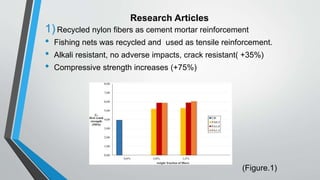 Research Articles
1)Recycled nylon fibers as cement mortar reinforcement
• Fishing nets was recycled and used as tensile reinforcement.
• Alkali resistant, no adverse impacts, crack resistant( +35%)
• Compressive strength increases (+75%)
(Figure.1)
 
