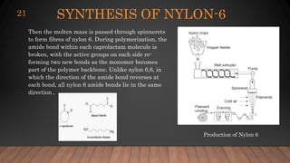 presentation on Nylon Fiber. | PPTX