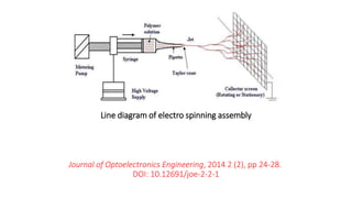 Line diagram of electro spinning assembly
Journal of Optoelectronics Engineering, 2014 2 (2), pp 24-28.
DOI: 10.12691/joe-2-2-1
 