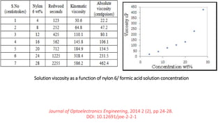 Solution viscosity as a function of nylon 6/ formic acid solution concentration
Journal of Optoelectronics Engineering, 2014 2 (2), pp 24-28.
DOI: 10.12691/joe-2-2-1
 