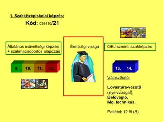 1. Szakk?zpiskolai kpzs: Vlaszthat: Lovastra-vezet?  (nyelvvizsga!), Belovagl, Mg.   technikus. ?rettsgi vizsga ?ltalnos m?veltsgi kpzs  + szakmacsoportos alapozs OKJ szerinti szakkpzs Felttel: 12 f? (8) Kd:  036410 /21 9. 10. 11. 12. 13. 14. 