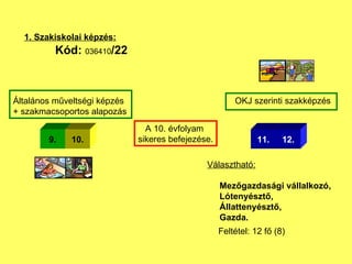 1. Szakiskolai kpzs: 9. 10. ?ltalnos m?veltsgi kpzs  + szakmacsoportos alapozs OKJ szerinti szakkpzs Vlaszthat: Mez?gazdasgi vllalkoz, Ltenyszt?, ?llattenyszt?, Gazda. Felttel: 12 f? (8) A 10. vfolyam  sikeres befejezse. Kd:  036410 /22 11. 12. 