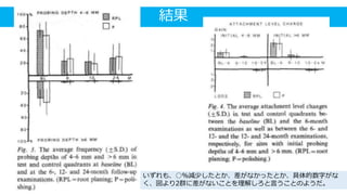 結果
いずれも、○％減少したとか、差がなかったとか、具体的数字がな
く、図より2群に差がないことを理解しろと言うことのようだ。
 