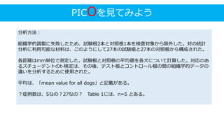 PICOを見てみよう
分析方法：
組織学的調製に失敗したため、試験根2本と対照根1本を検査対象から除外した。対の統計
分析に利用可能な材料は、このようにして27本の試験根と27本の対照根から構成された。
各距離はmm単位で測定した。試験根と対照根の平均値を各犬について計算した。対応のあ
るスチューデントのt-検定は、その後、テスト根とコントロール根の間の組織学的データの
違いを分析するために使用された。
平均は、「mean value for all dogs」と記載がある。
？症例数は、5なの？27なの？ Table 1には、n=5 とある。
 