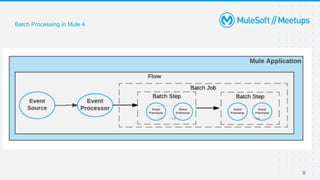 9
Batch Processing in Mule 4
 