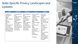 7
State-Specific Privacy Landscapes and
Updates
 