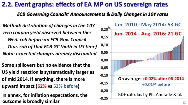 us vs eu monetary policy The difference between the us and europe in 5 (more) graphs easier it is to maintain a given monetary policy stance for the entire union. us vs eu monetary policy The difference between the us and europe in 5 (more) graphs easier it is to maintain a given monetary policy stance for the entire union.