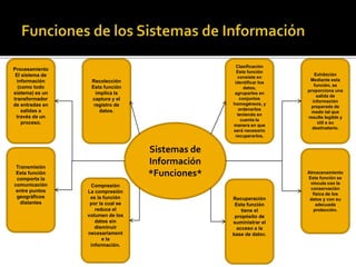 Funciones de los sistemas de informacion | PPTX
