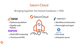 ● Fast setup
● Enterprise secure
● Pythonic parallelism
● Rapidly scale
PyData
● Multi-GPU computing
● The future of HPC
● Workflow orchestration
● Flow insight and mgmt
Bringing together the fastest hardware + OSS
Saturn Cloud
 
