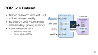 CORD-19 Dataset
● Started mid March 2020 with ~40k
articles released weekly.
● By Sept/Oct 2020 ~200k articles
released daily, growing everyday.
● Each release contains:
○ Metadata file (CSV)
○ Set of articles (JSON)
27
 