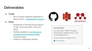 Deliverables
● Code
○ Set of Jupyter notebooks deployed on
Saturn Cloud -- sujitpal/saturn-scispacy
● Data
○ Dataframes in Parquet format (approx
70 GB, 35 for Sep 2020, 35 for Oct
2020).
○ Publicly available on s3://els-saturn-
scispacy/cord19-scispacy-entities
(requester pays).
○ Citable as a Mendeley Dataset.
37
 