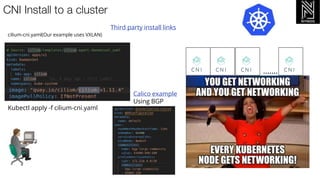 CNI Install to a cluster
cilium-cni.yaml(Our example uses VXLAN)
Kubectl apply -f cilium-cni.yaml
Third party install links
…….
Calico example
Using BGP
10
 