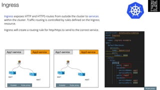 Ingress
Kube proxy
Ingress exposes HTTP and HTTPS routes from outside the cluster to services
within the cluster. Traffic routing is controlled by rules defined on the Ingress
resource.
Ingress will create a routing rule for http/https to send to the correct service.
Kubelet Kube proxy
app1
App1-service App2-service
app2
Kubelet Kube proxy
app1
App1-service App2-service
app2
17
 