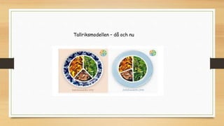 Tallriksmodellen – då och nu
 