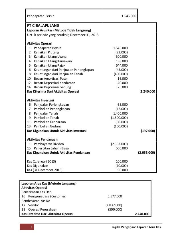 Contoh Soal Laporan Arus Kas Metode Tidak Langsung