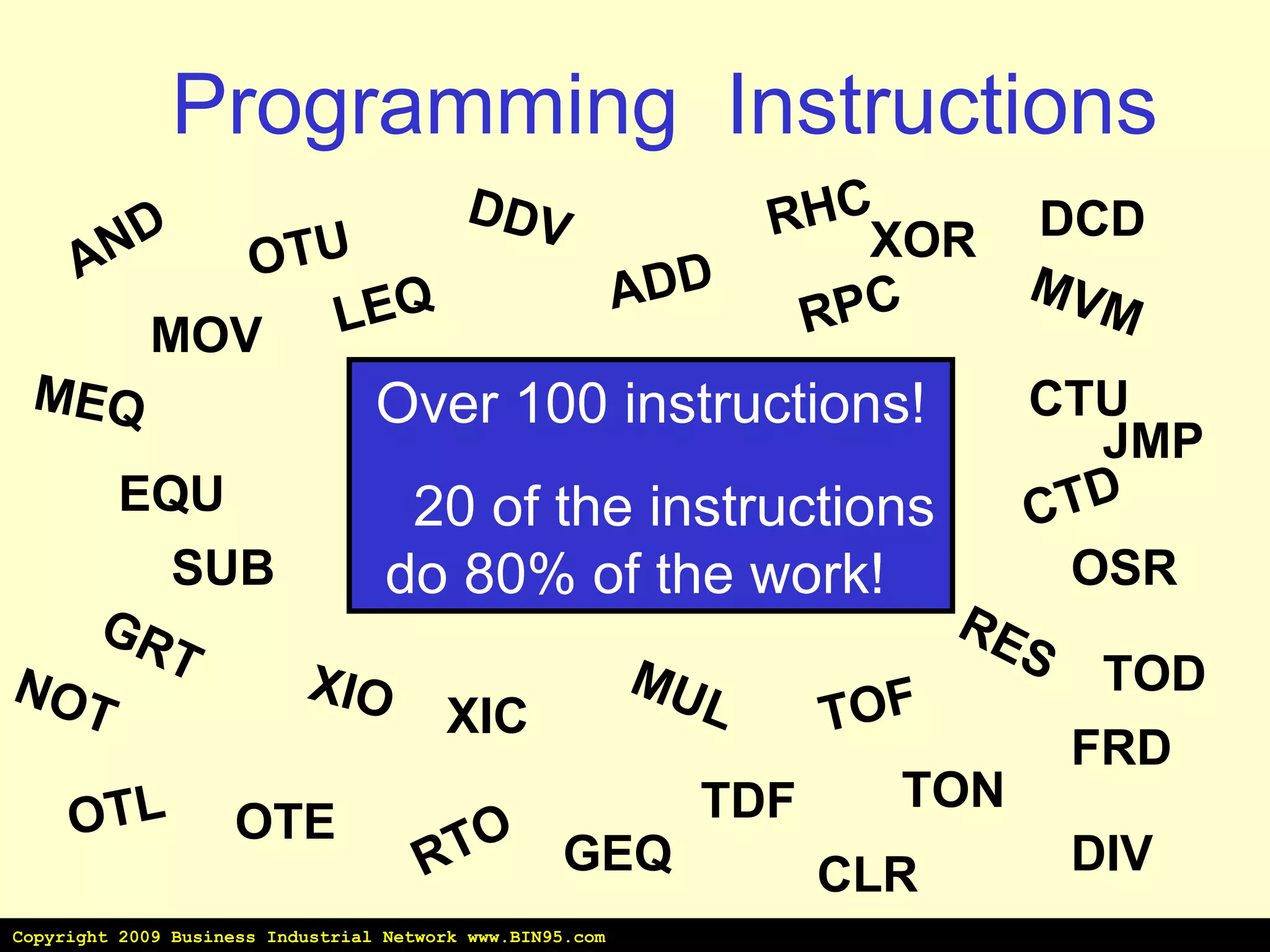 Programming  Instructions   AND OTU OSR OTL OTE XIO XIC NOT XOR ADD RPC MVM MOV MEQ GEQ GRT LEQ EQU TDF RHC RES RTO CTD CTU TOF TON DIV MUL SUB DCD CLR DDV JMP FRD TOD Over 100 instructions! 20 of the instructions do 80% of the work!   Copyright 2009 Business Industrial Network www.BIN95.com 