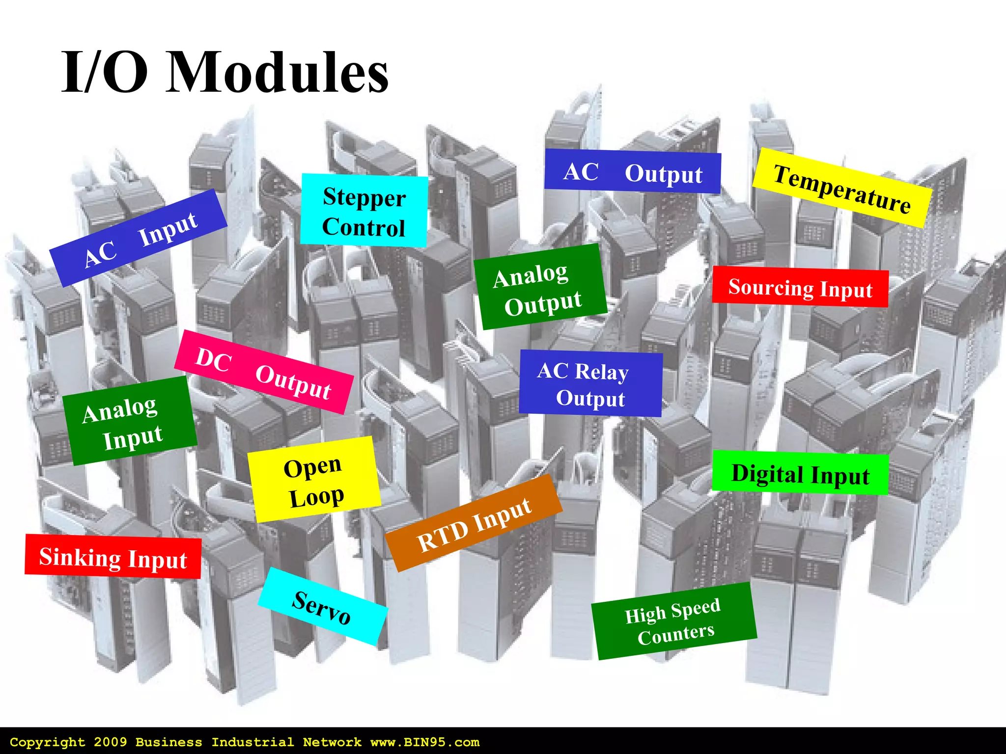 AC  Input AC  Output Temperature Stepper Control DC  Output Digital Input Sourcing Input Sinking Input Analog  Input RTD Input Analog  Output AC Relay  Output I/O Modules High Speed Counters Open Loop Servo Copyright 2009 Business Industrial Network www.BIN95.com 