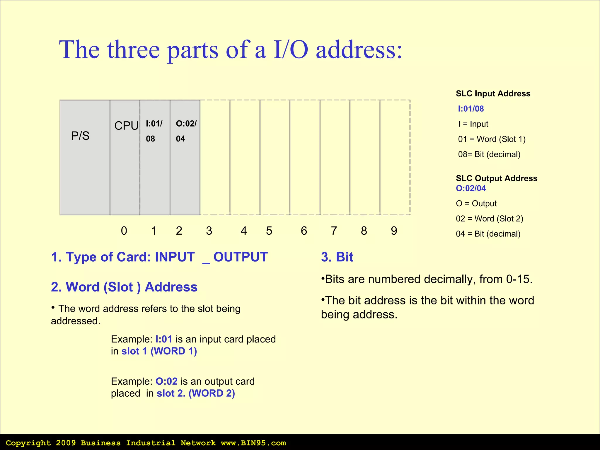 The three parts of a I/O address: P/S CPU 1. Type of Card: INPUT  _ OUTPUT 0 1 2 3 4 5 6 8 7 9 I:01 O:02 2. Word (Slot ) Address The word address refers to the slot being addressed. Example:  I:01  is an input card placed  in  slot 1 (WORD 1) Example:  O:02  is an output card  placed  in  slot 2. (WORD 2) 3. Bit Bits are numbered decimally, from 0-15. The bit address is the bit within the word being address. SLC Input Address I:01/08 I = Input 01 = Word (Slot 1)  08= Bit (decimal) SLC Output Address O:02/04 O = Output 02 = Word (Slot 2) 04 = Bit (decimal) I:01/ 08 O:02/ 04 Copyright 2009 Business Industrial Network www.BIN95.com 