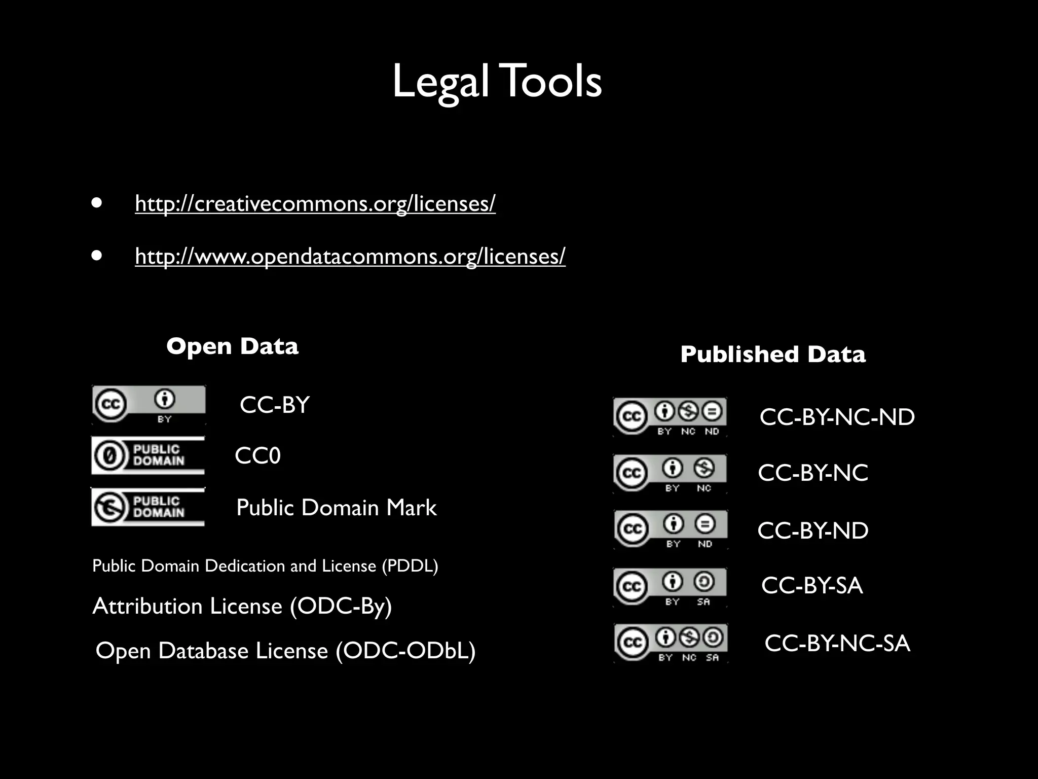 Legal Tools

•    http://creativecommons.org/licenses/

•    http://www.opendatacommons.org/licenses/


         Open Data                                 Published Data

                  CC-BY                                 CC-BY-NC-ND
                 CC0
                                                        CC-BY-NC
                 Public Domain Mark
                                                        CC-BY-ND
Public Domain Dedication and License (PDDL)
                                                         CC-BY-SA
Attribution License (ODC-By)
Open Database License (ODC-ODbL)                         CC-BY-NC-SA
 