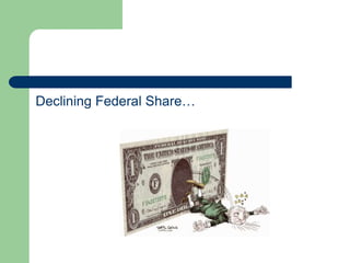 Declining Federal Share…
 