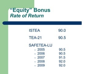 “Equity” Bonus
Rate of Return
ISTEA 90.0
TEA-21 90.5
SAFETEA-LU
– 2005 90.5
– 2006 90.5
– 2007 91.5
– 2008 92.0
– 2009 92.0
 