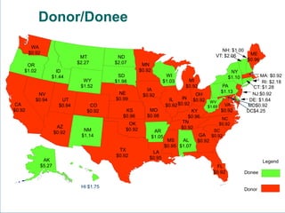 CT: $1.28
DE: $1.64
NJ:$0.92
RI: $2.18
MA: $0.92
CA
$0.92
VT: $2.06
NH: $1.00
WA
$0.92
OR
$1.02 ID
$1.44
NV
$0.94
AZ
$0.92
UT
$0.94
NM
$1.14
TX
$0.92
MT
$2.27
ND
$2.07
SD
$1.98WY
$1.52
MN
$0.92
OK
$0.92
CO
$0.92
NE
$0.99
KS
$0.96
IA
$0.92
MO
$0.98
AR
$1.05
LA
$0.95
WI
$1.03 MI
$0.92
IL
$0.92
IN
$0.92
OH
$0.92
AK
$5.27 FL
$0.92
GA
$0.92
SC
$0.92
ME
$0.96
NC
$0.92
AL
$1.07
MS
$0.95
TN
$0.92
KY
$0.96
WV
$1.69
NY
$1.10
PA
$1.13
VA
$0.92
MD$0.92
DC$4.25
Donor/Donee
Legend
Donee
Donor
HI $1.75
 