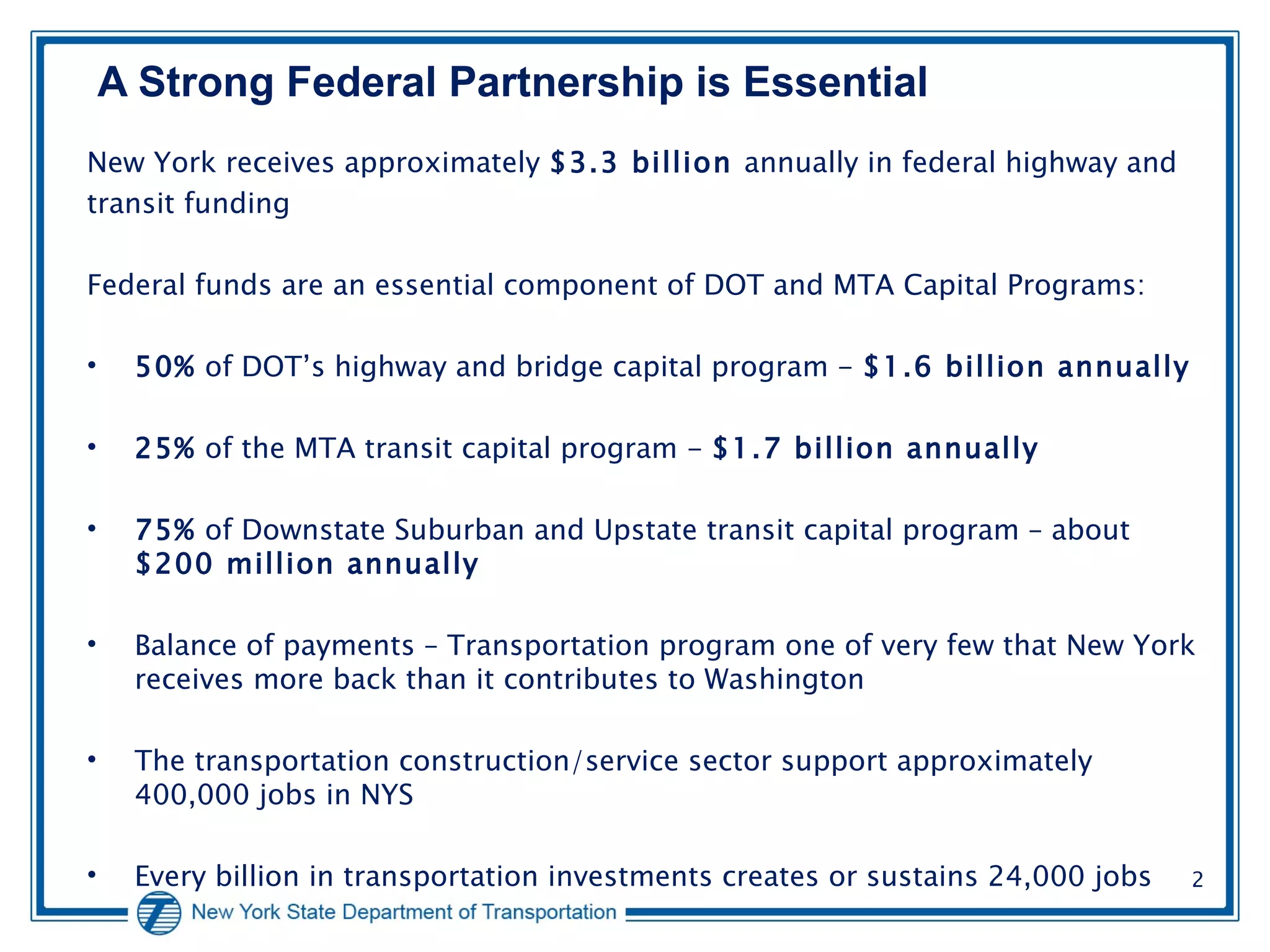 A Strong Federal Partnership is Essential  New York receives approximately  $3.3 billion  annually in federal highway and transit funding Federal funds are an essential component of DOT and MTA Capital Programs: 50%  of DOT’s highway and bridge capital program -  $1.6 billion annually 25%  of the MTA transit capital program -  $1.7 billion annually 75%  of Downstate Suburban and Upstate transit capital program – about  $200 million annually Balance of payments – Transportation program one of very few that New York receives more back than it contributes to Washington The transportation construction/service sector support approximately 400,000 jobs in NYS Every billion in transportation investments creates or sustains 24,000 jobs 