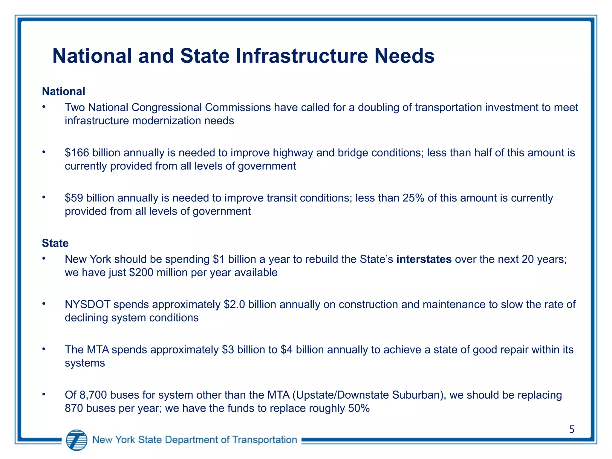National and State Infrastructure Needs  National Two National Congressional Commissions have called for a doubling of transportation investment to meet infrastructure modernization needs $166 billion annually is needed to improve highway and bridge conditions; less than half of this amount is currently provided from all levels of government $59 billion annually is needed to improve transit conditions; less than 25% of this amount is currently provided from all levels of government State  New York should be spending $1 billion a year to rebuild the State’s  interstates  over the next 20 years; we have just $200 million per year available NYSDOT spends approximately $2.0 billion annually on construction and maintenance to slow the rate of declining system conditions The MTA spends approximately $3 billion to $4 billion annually to achieve a state of good repair within its systems Of 8,700 buses for system other than the MTA (Upstate/Downstate Suburban), we should be replacing 870 buses per year; we have the funds to replace roughly 50% 