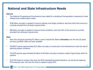 National and State Infrastructure Needs  National Two National Congressional Commissions have called for a doubling of transportation investment to meet infrastructure modernization needs $166 billion annually is needed to improve highway and bridge conditions; less than half of this amount is currently provided from all levels of government $59 billion annually is needed to improve transit conditions; less than 25% of this amount is currently provided from all levels of government State  New York should be spending $1 billion a year to rebuild the State’s  interstates  over the next 20 years; we have just $200 million per year available NYSDOT spends approximately $2.0 billion annually on construction and maintenance to slow the rate of declining system conditions The MTA spends approximately $3 billion to $4 billion annually to achieve a state of good repair within its systems Of 8,700 buses for system other than the MTA (Upstate/Downstate Suburban), we should be replacing 870 buses per year; we have the funds to replace roughly 50% 