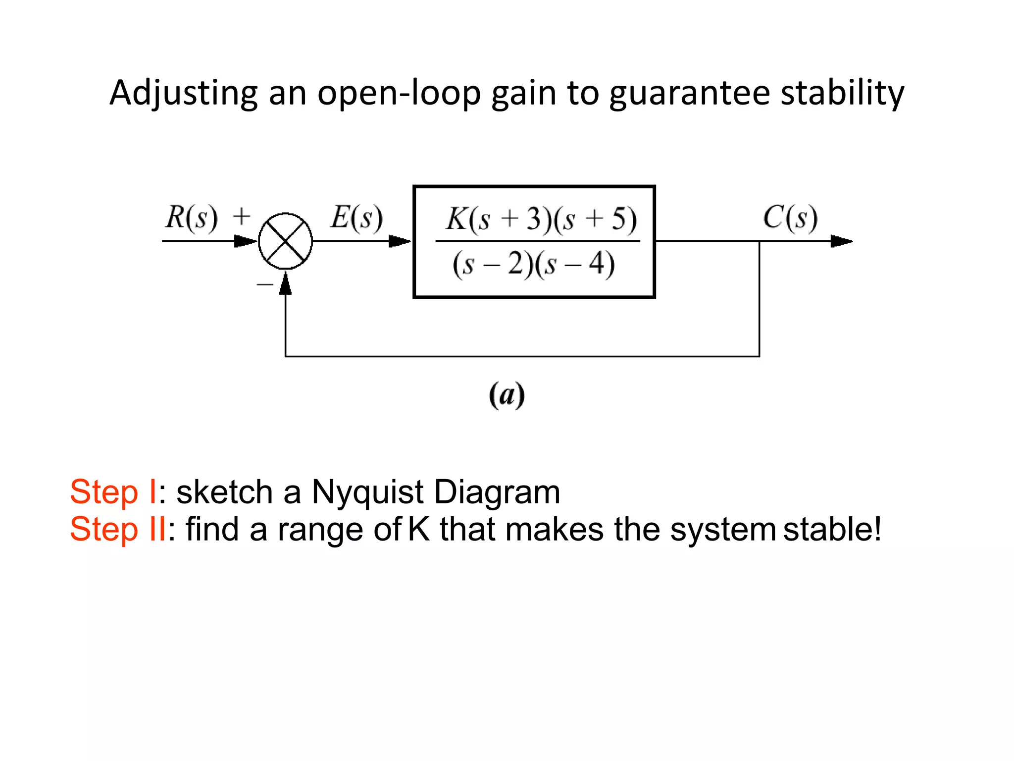Nyquist and polar plot 118 & 117 | PPTX
