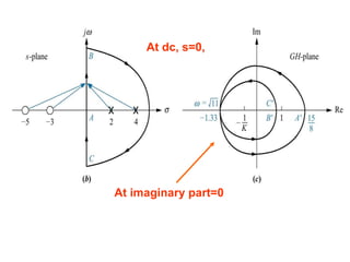 Nyquist and polar plot 118 & 117 | PPTX