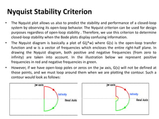 Nyquist and polar plot 118 & 117 | PPTX