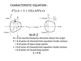 Nyquist and polar plot 118 & 117 | PPTX