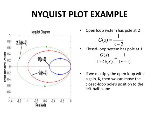 nyquist diagram exles nyquist diagram definition choice image how to guide and nyquist diagram exles nyquist diagram definition choice image how to guide and