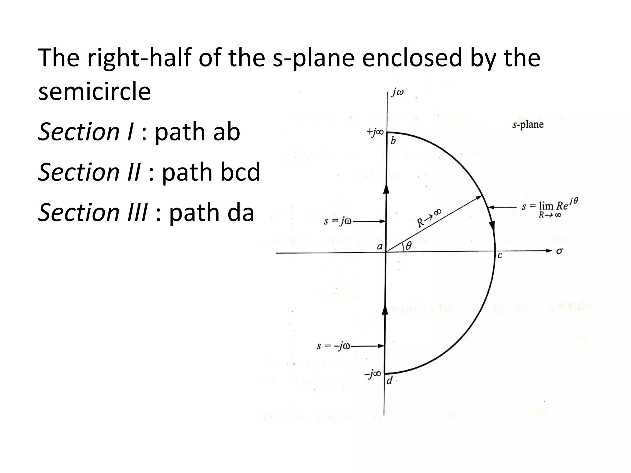 The right-half of the s-plane enclosed by the
semicircle
Section I : path ab
Section II : path bcd
Section III : path da
 