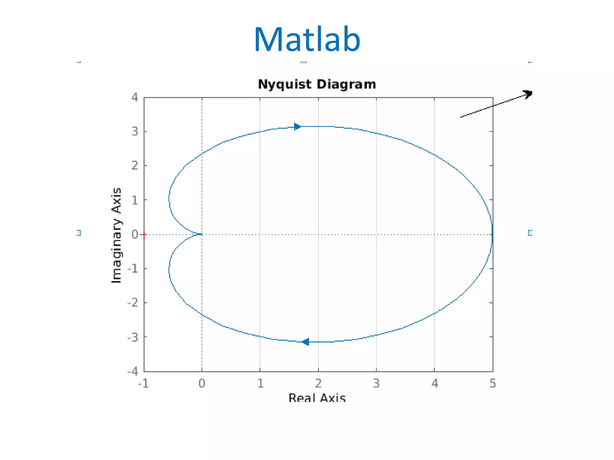 Matlab
 