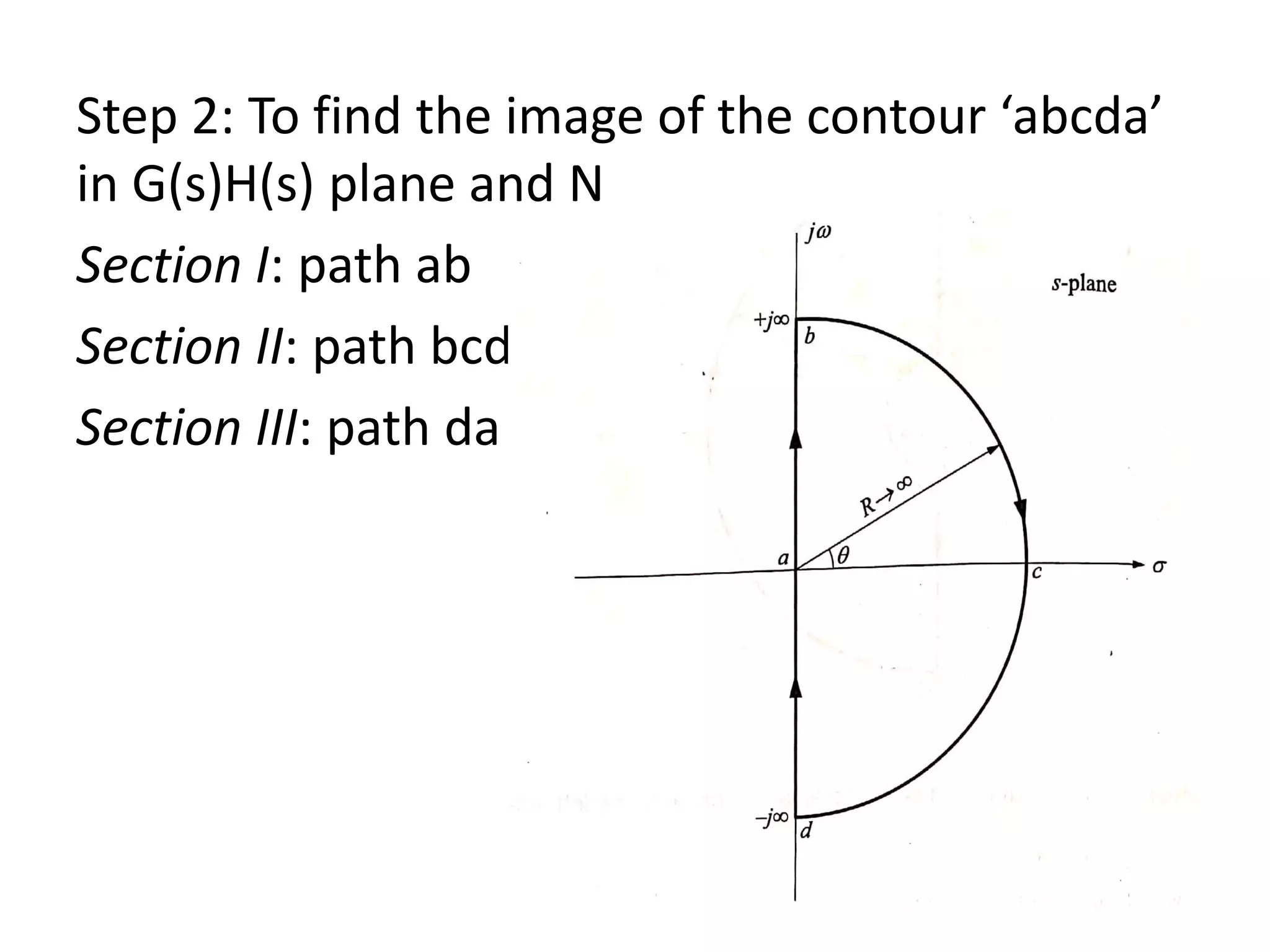 Step 2: To find the image of the contour ‘abcda’
in G(s)H(s) plane and N
Section I: path ab
Section II: path bcd
Section III: path da
 