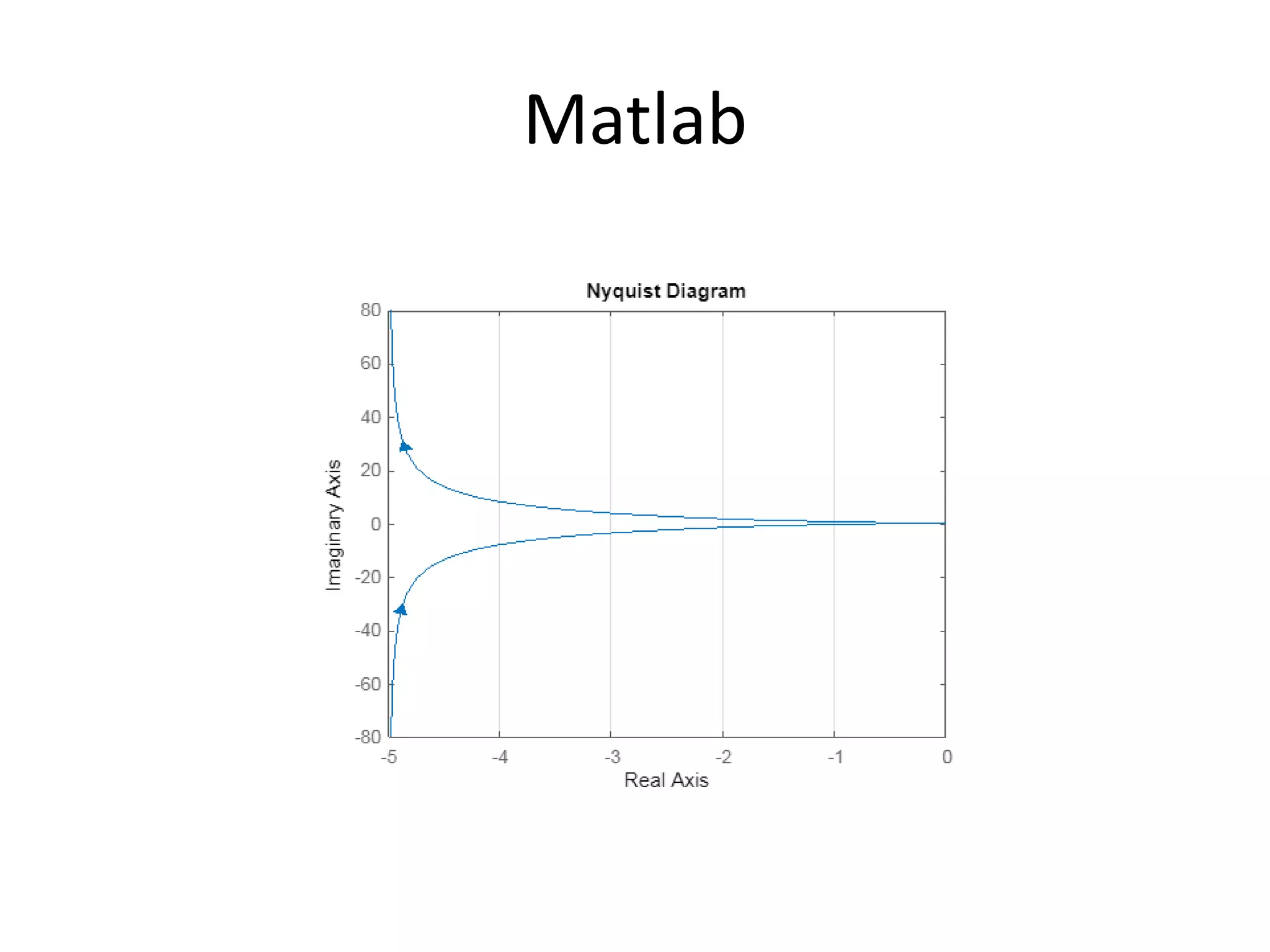 Matlab
 