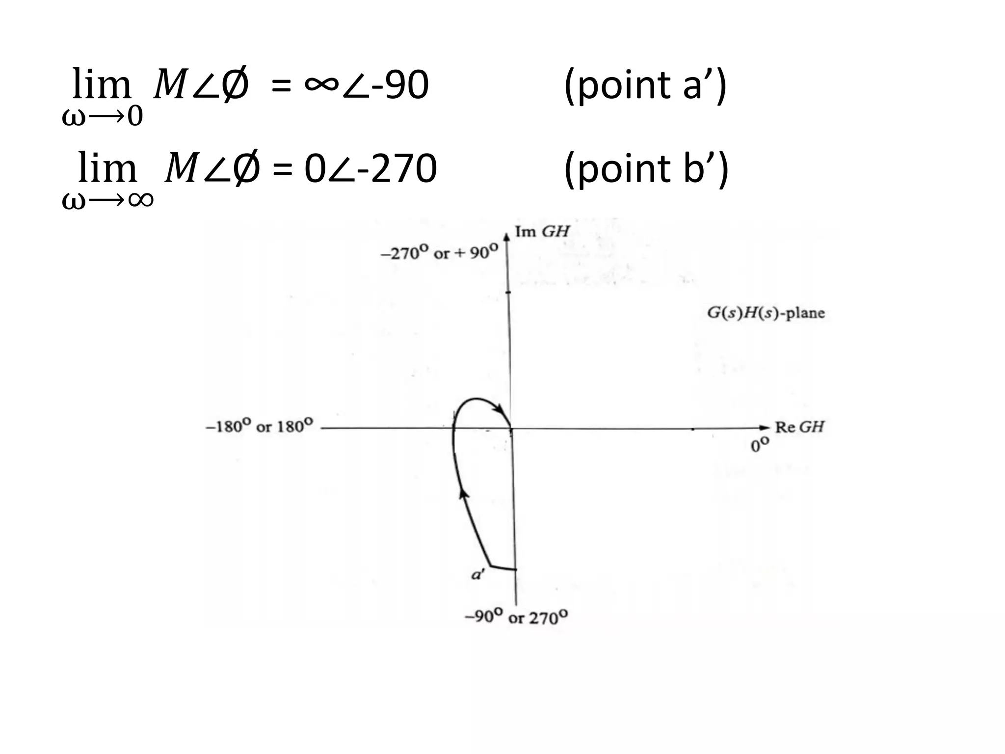 lim
ω⟶0
𝑀∠Ø = ∞∠-90 (point a’)
lim
ω⟶∞
𝑀∠Ø = 0∠-270 (point b’)
 