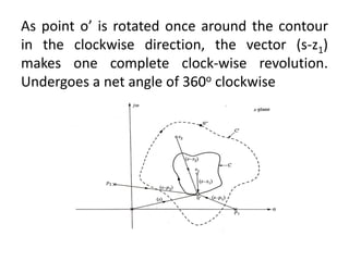 As point o’ is rotated once around the contour
in the clockwise direction, the vector (s-z1)
makes one complete clock-wise revolution.
Undergoes a net angle of 360o clockwise
 