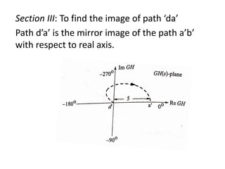 Section III: To find the image of path ‘da’
Path d’a’ is the mirror image of the path a’b’
with respect to real axis.
 