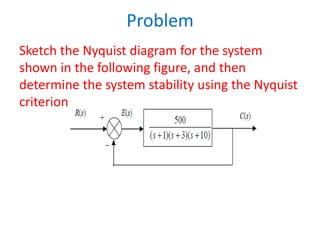 Problem
Sketch the Nyquist diagram for the system
shown in the following figure, and then
determine the system stability using the Nyquist
criterion
 