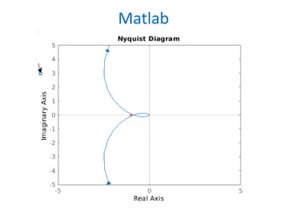 Matlab
 