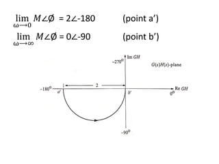 lim
ω⟶0
𝑀∠Ø = 2∠-180 (point a’)
lim
ω⟶∞
𝑀∠Ø = 0∠-90 (point b’)
 
